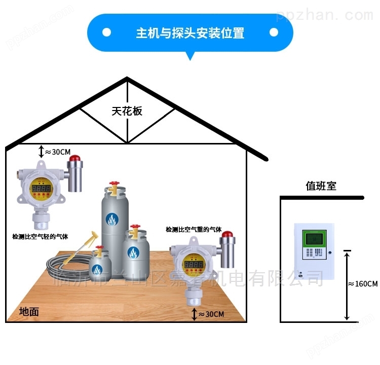 张家界市厂家供应ZBK1000氨气煤气检测仪