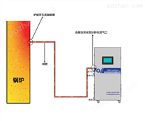 化工厂带预处理锅炉氮氧化物分析仪
