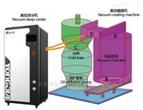 超低温制冷机组水汽捕集泵